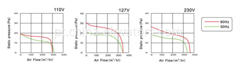 Elevator Ventilator Fan